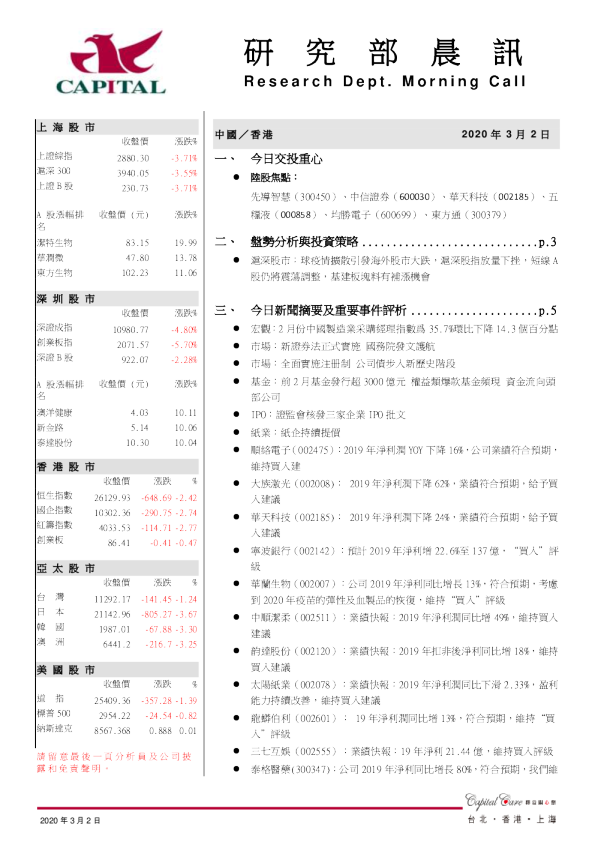 研究部晨讯