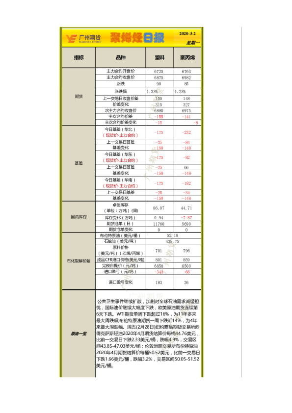 聚烯烃日评