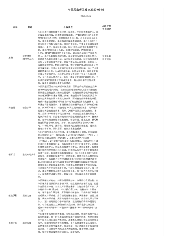 今日尾盘研发观点