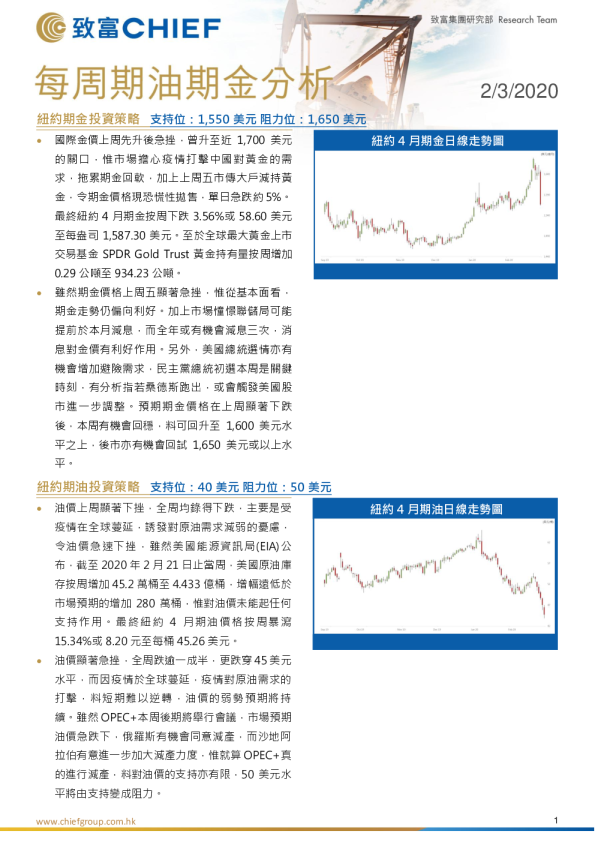 每周期油期金分析