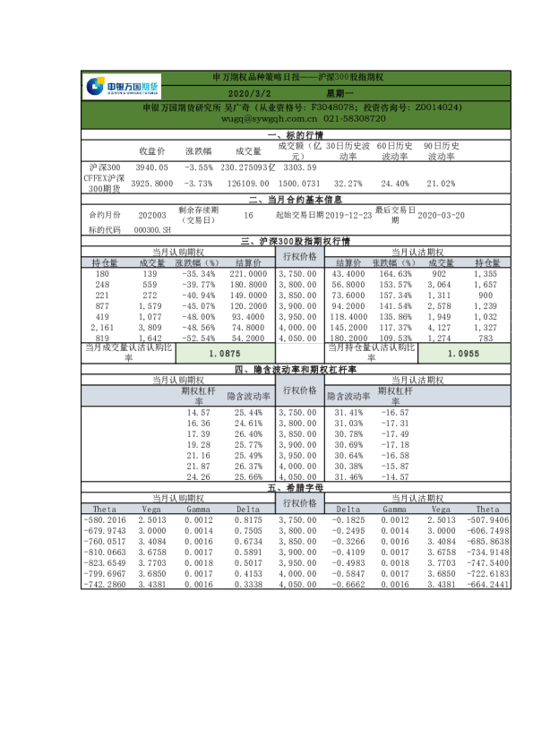 品种策略日报——沪深300股指期权