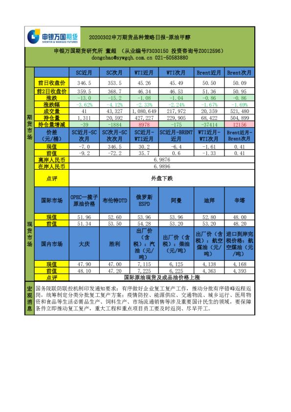 品种策略日报-原油甲醇