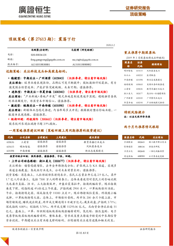 顶级策略（第27613期）：震荡下行