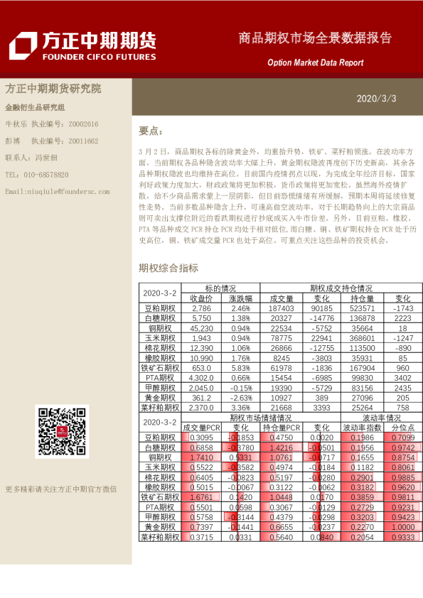 商品期权市场全景数据报告