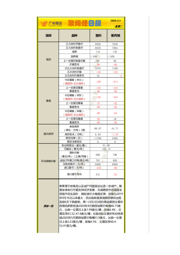 聚烯烃日评