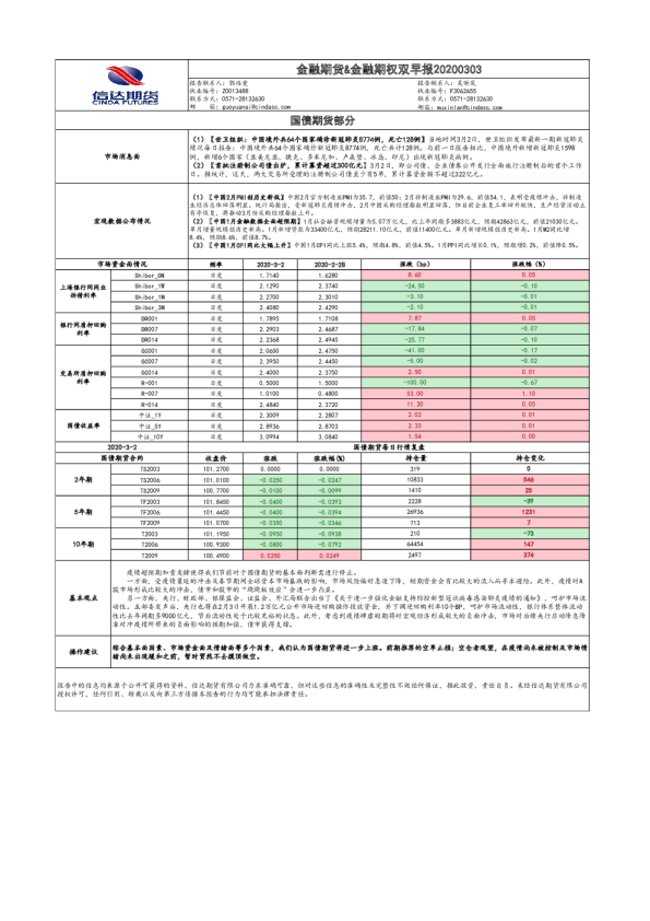 金融期货&金融期权双早报