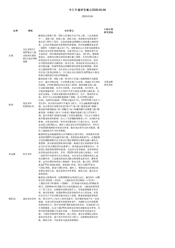 今日早盘研发观点