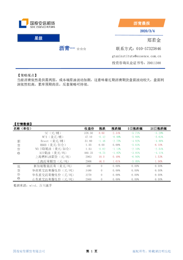 沥青晨报