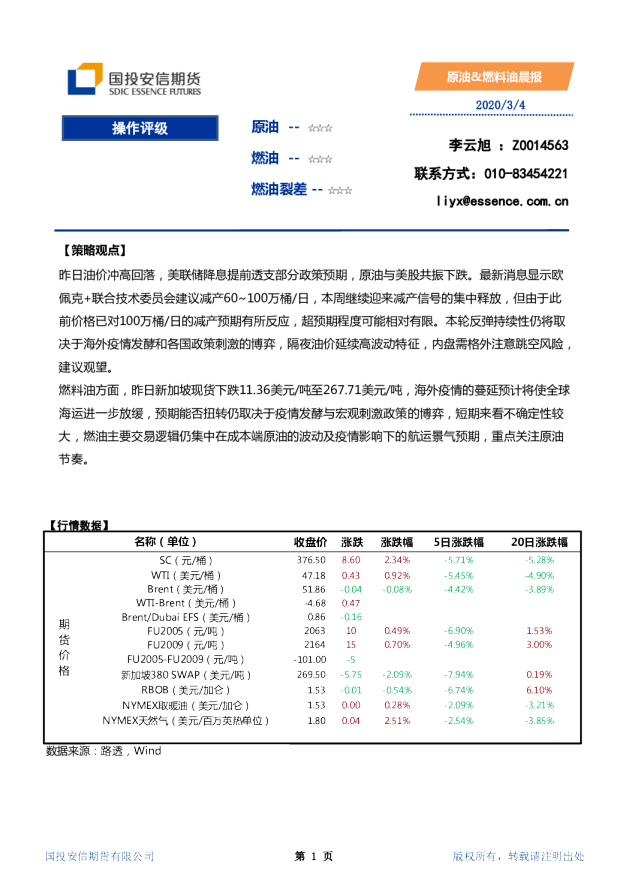 原油、燃料油晨报