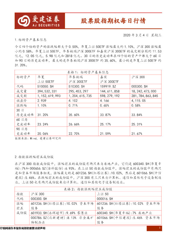 股票股指期权每日行情