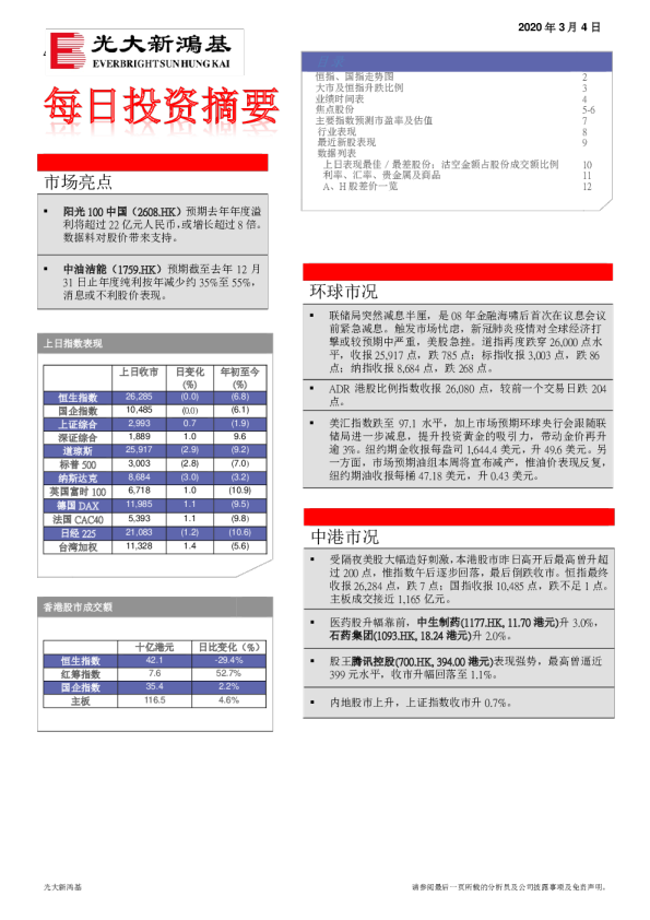 每日投资摘要