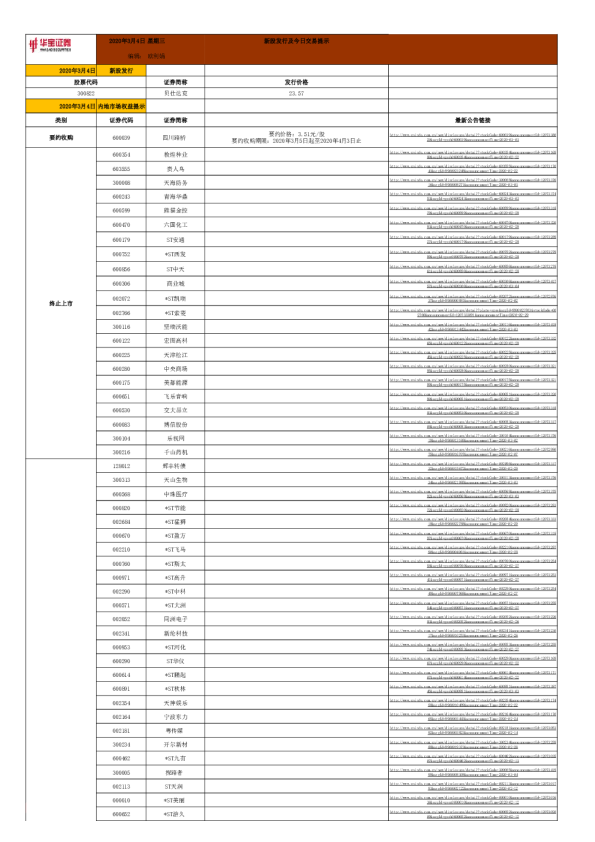 新股发行及今日交易提示