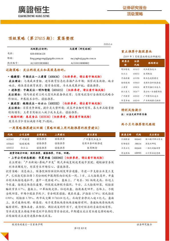 顶级策略（第27615期）：震荡整理