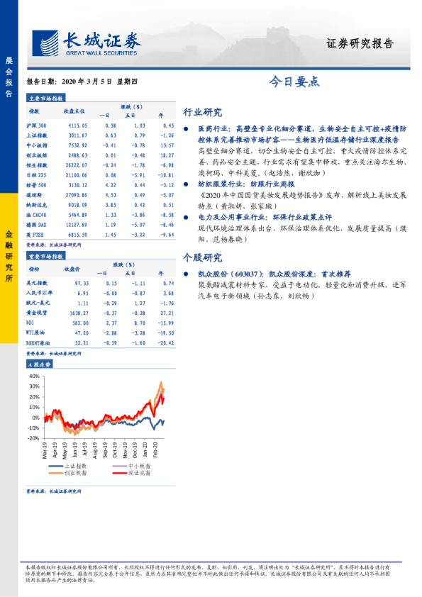 晨会报告