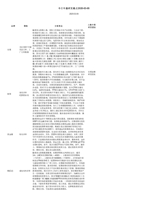 今日早盘研发观点