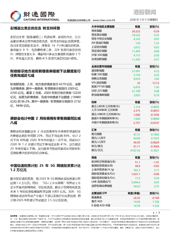 港股朝闻