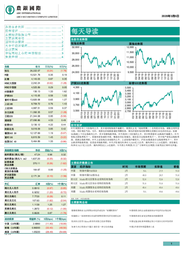 每天导读