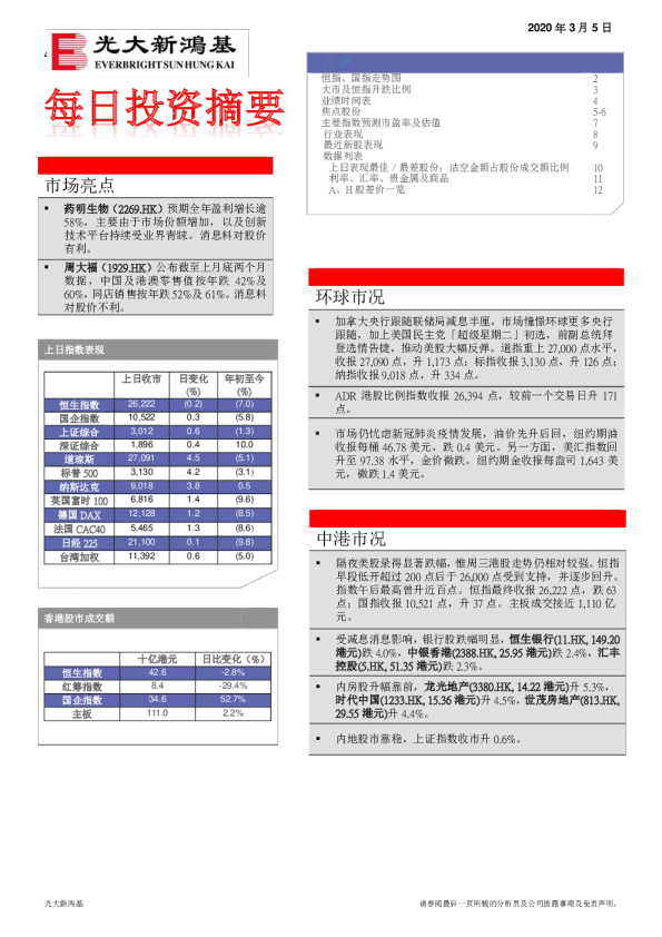 每日投资摘要