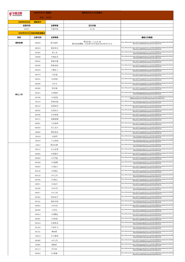 新股发行及今日交易提示