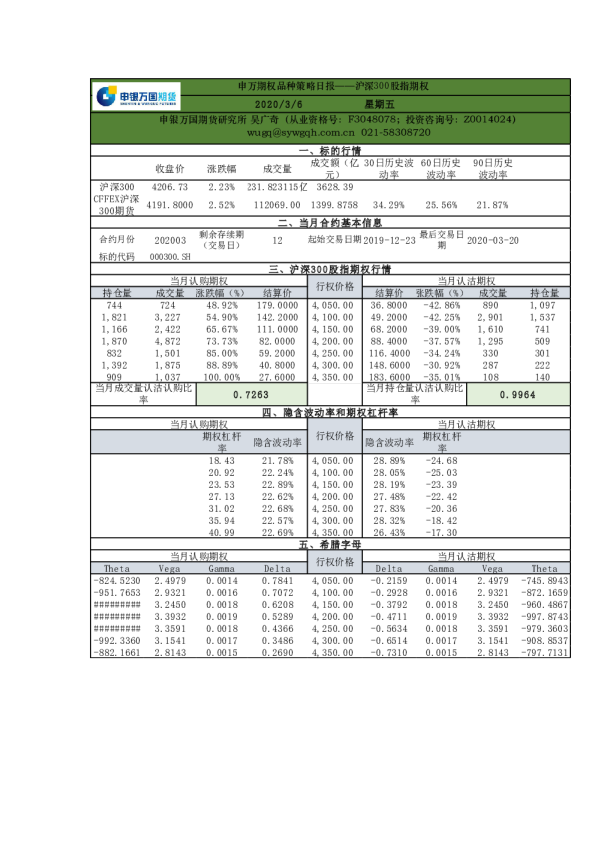 申万期权品种策略日报：沪深300股指期权