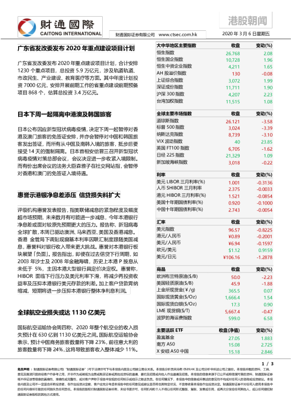 港股朝闻