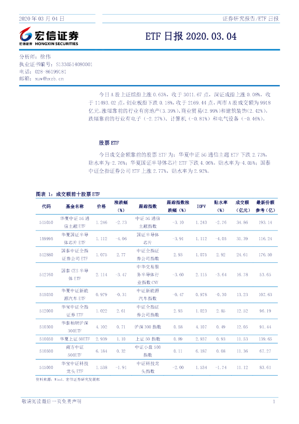 宏信证券ETF日报