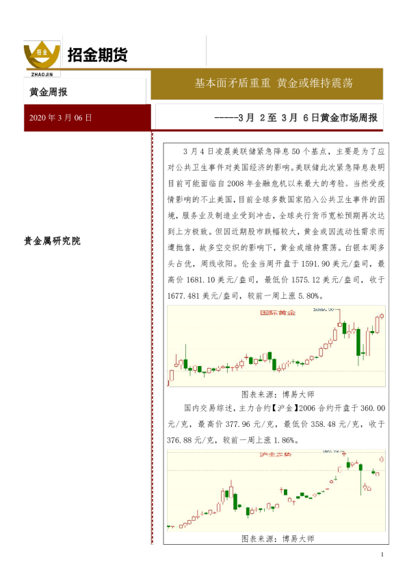 3月2至3月6日黄金市场周报：基本面矛盾重重，黄金或维持震荡