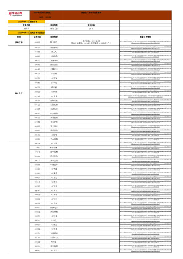 新股发行及今日交易提示