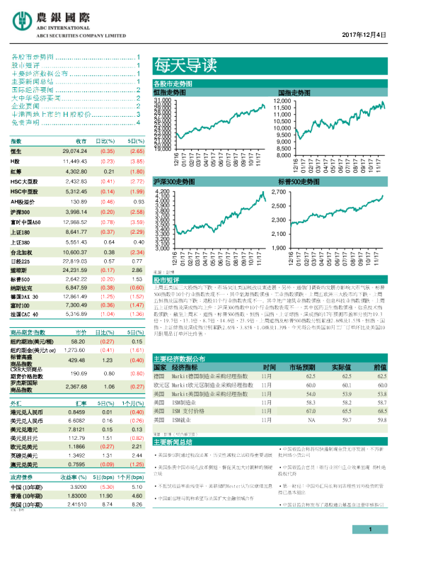 农银国际每天导读
