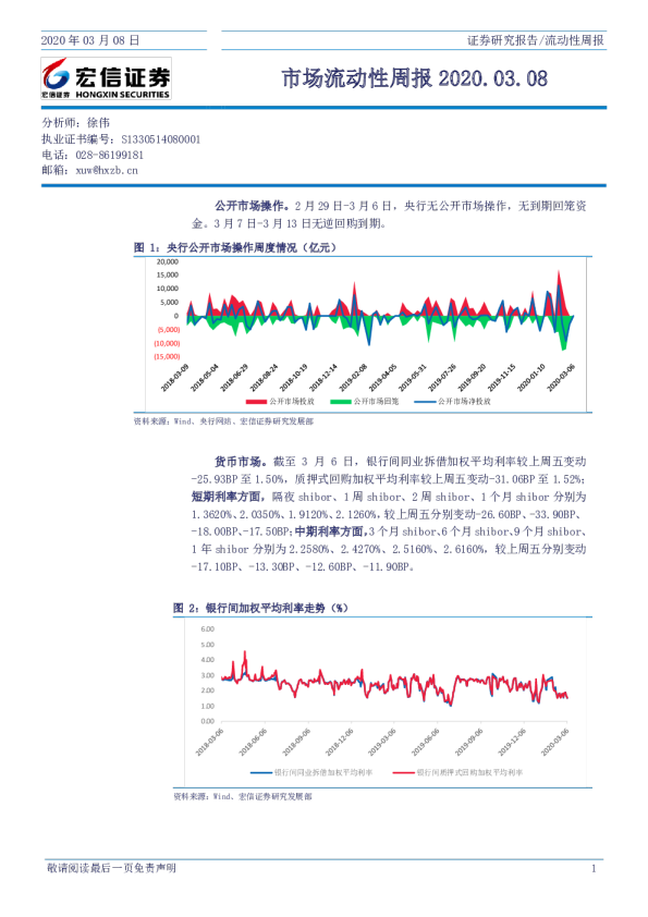 市场流动性周报