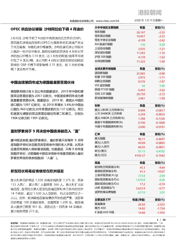 港股朝闻