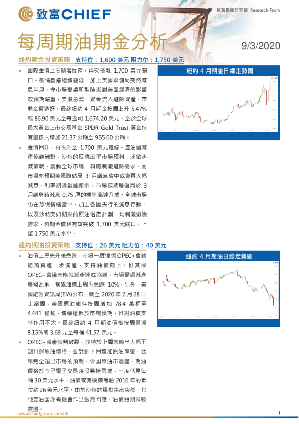 每周期油期金分析
