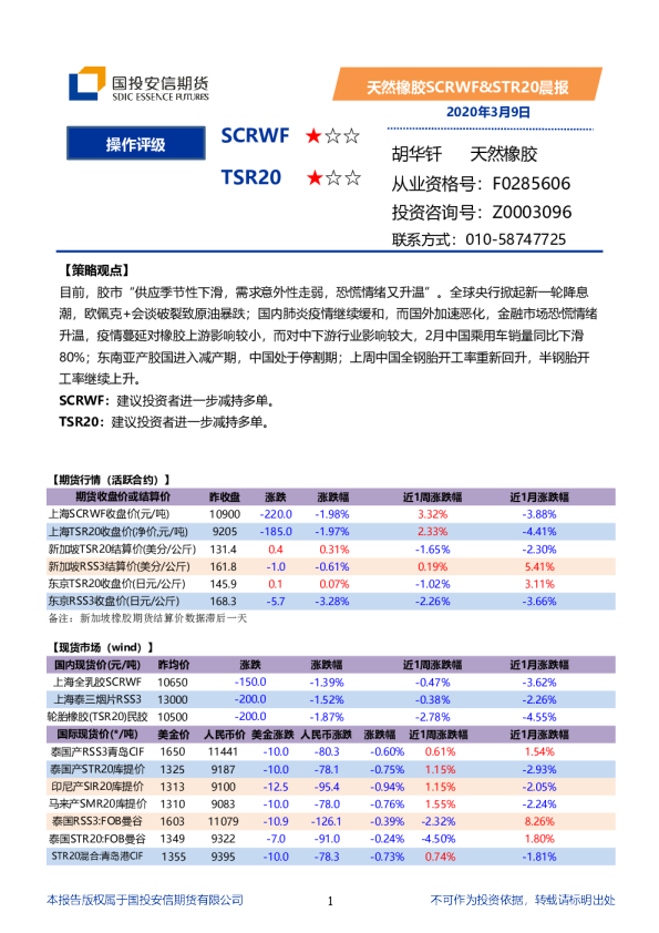 天然橡胶SCRWF、STR20晨报