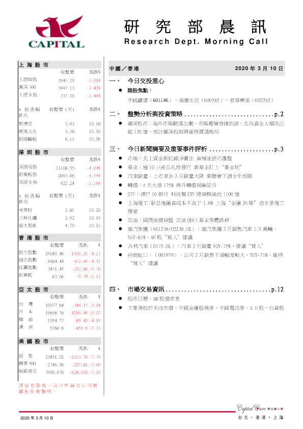 研究部晨讯