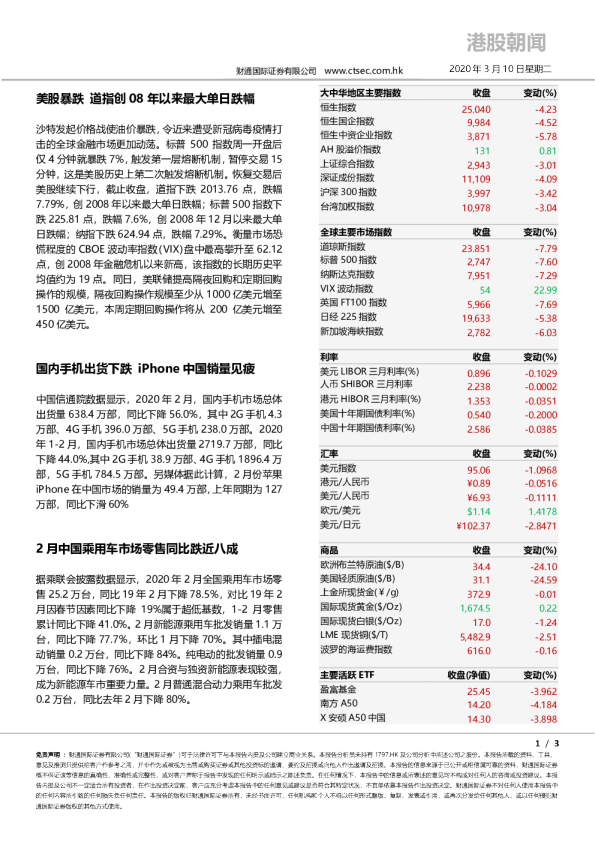 港股朝闻