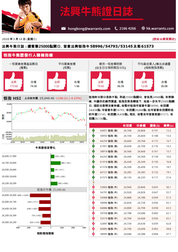 法兴牛熊证日志