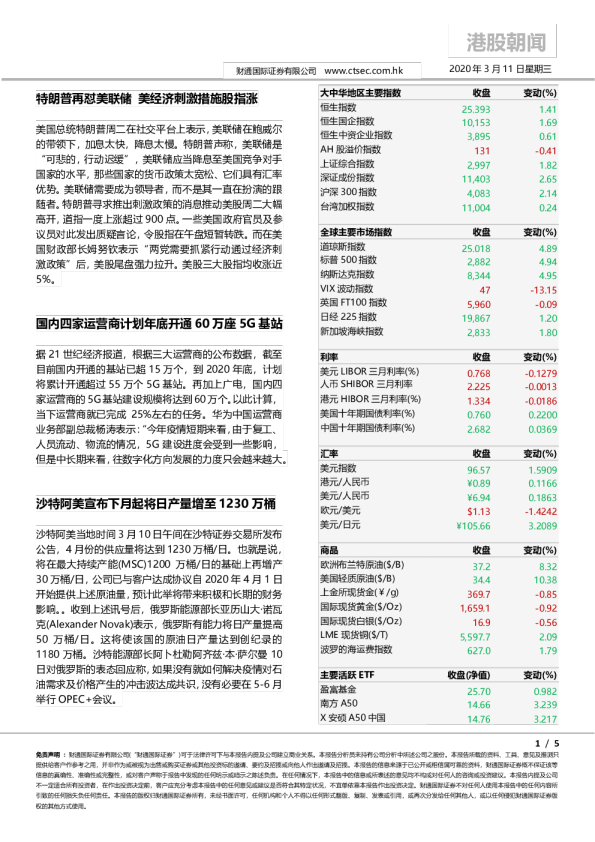 港股朝闻