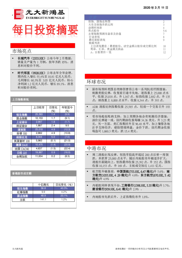 每日投资摘要