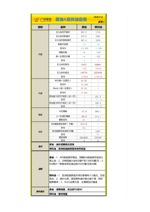 原油&燃料油日报
