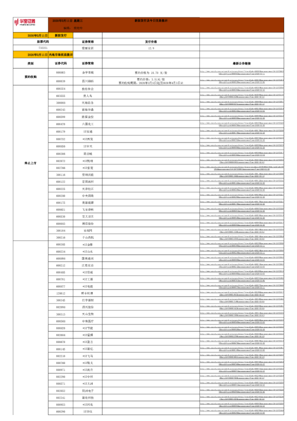 新股发行及今日交易提示