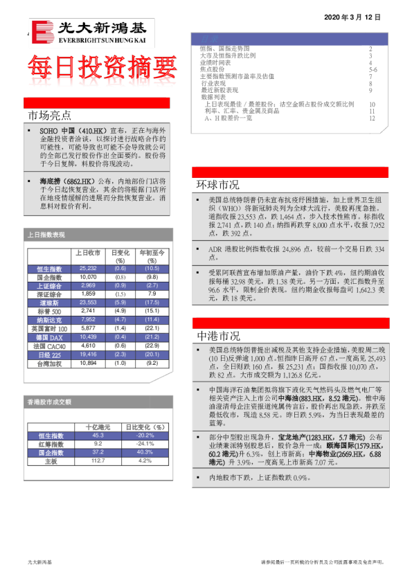 每日投资摘要