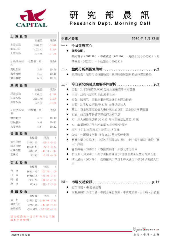 研究部晨讯