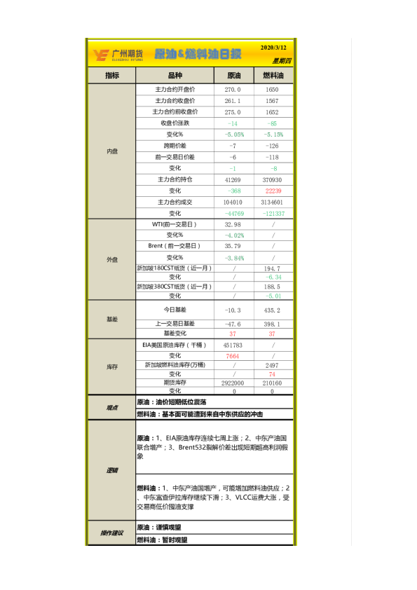 原油&燃料油日报