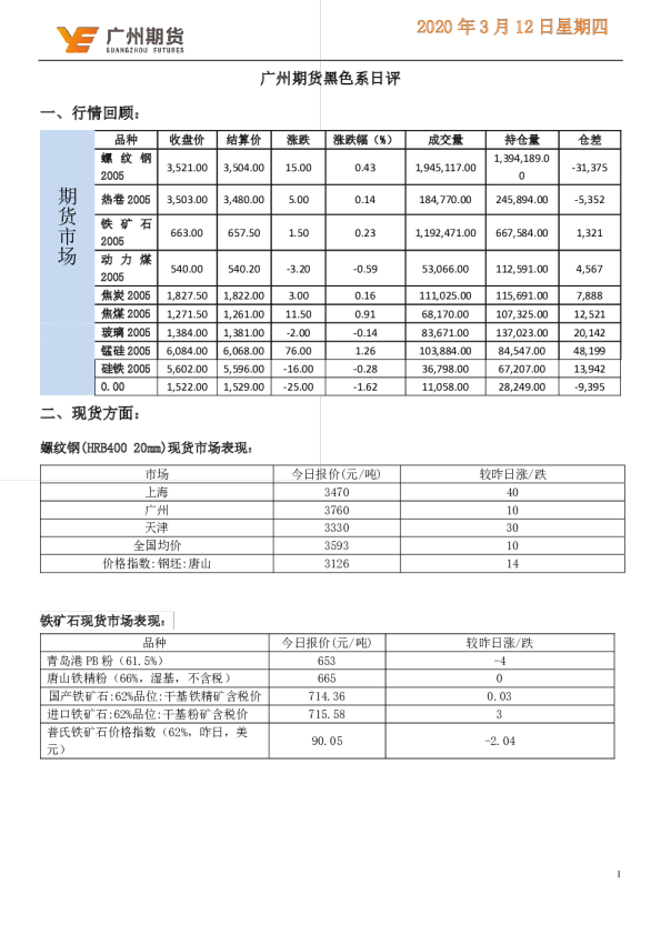 黑色系日评