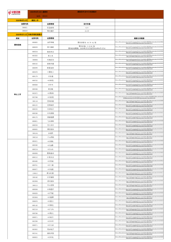 新股发行及今日交易提示