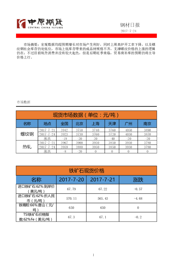中原期货钢材日报