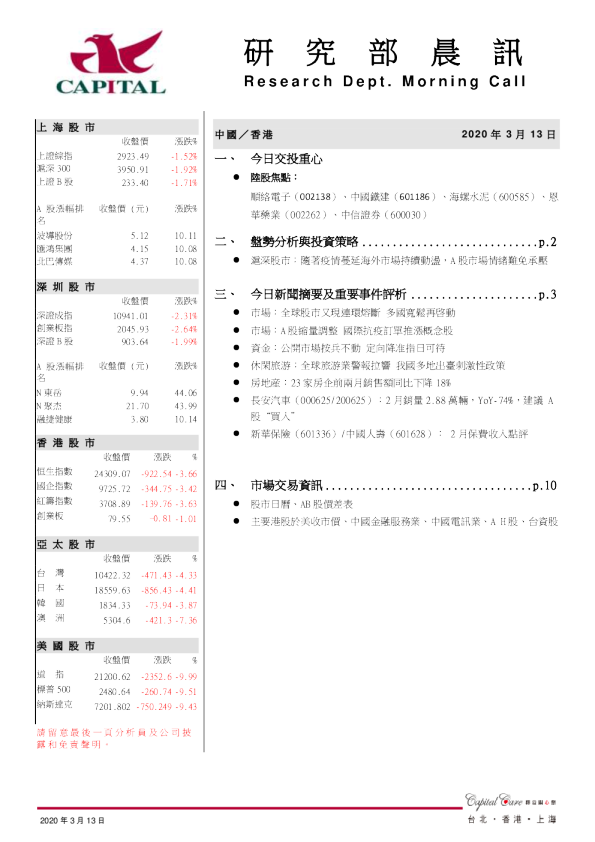 研究部晨讯