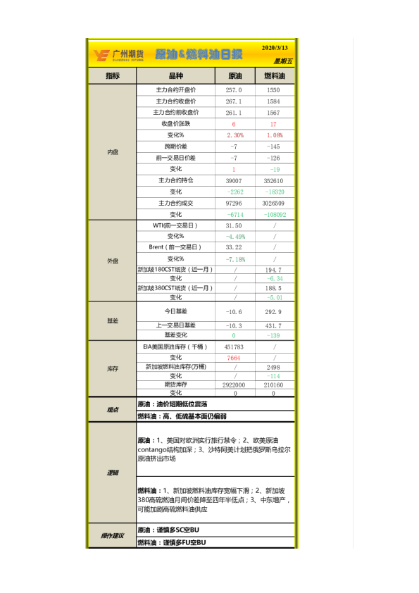原油&燃料油日报