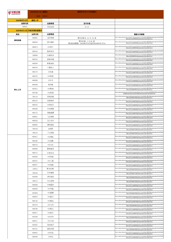 新股发行及今日交易提示