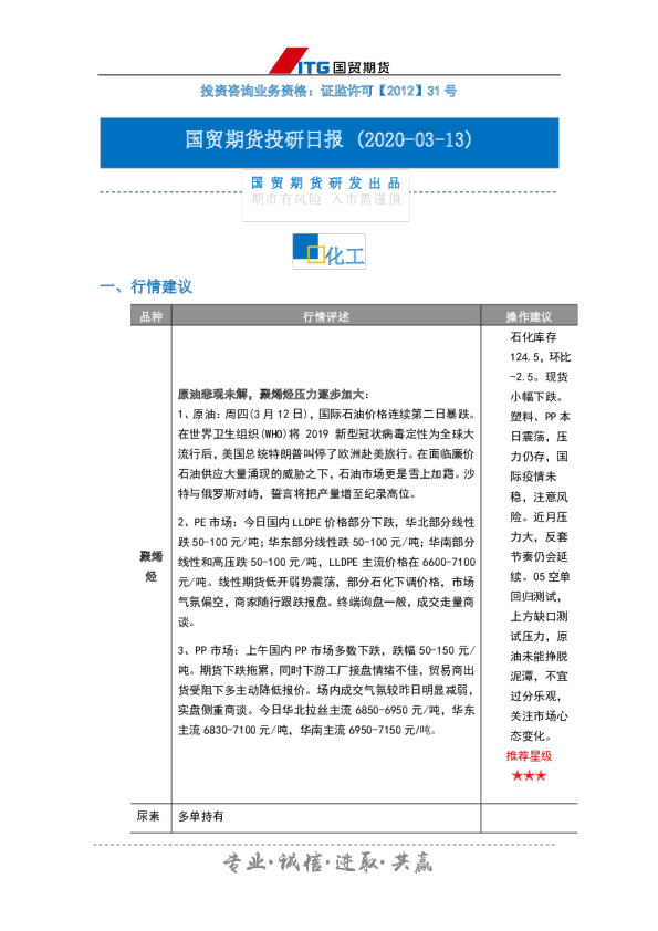 投研日报-化工